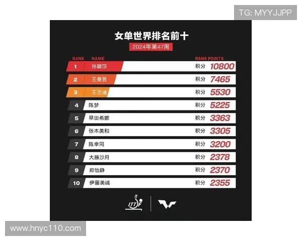 乒乓球实力排行榜揭晓广州乒乓球队荣登第九名展现强劲实力 乒乓球实力排行榜揭晓广州乒乓球队荣登第九名展现强劲实力