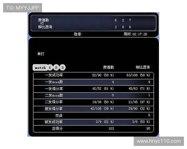 北京网球队在杯赛中的比赛经验与表现分析与总结 北京网球队在杯赛中的比赛经验与表现分析与总结
